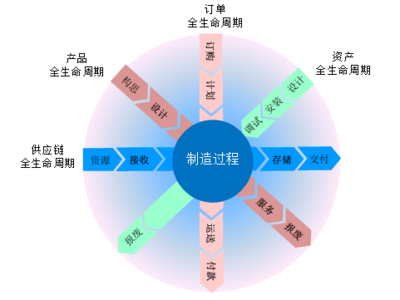 專家視角 從四大核心場景解碼智能工廠如何重塑企業(yè)管理